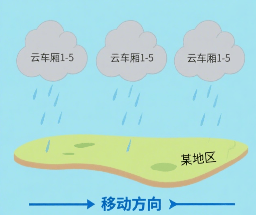 皇冠登1登2登3出租_或有特大暴雨！深圳今年来最强暴雨皇冠登1登2登3出租，马上杀到！又一台风生成！有列车停运