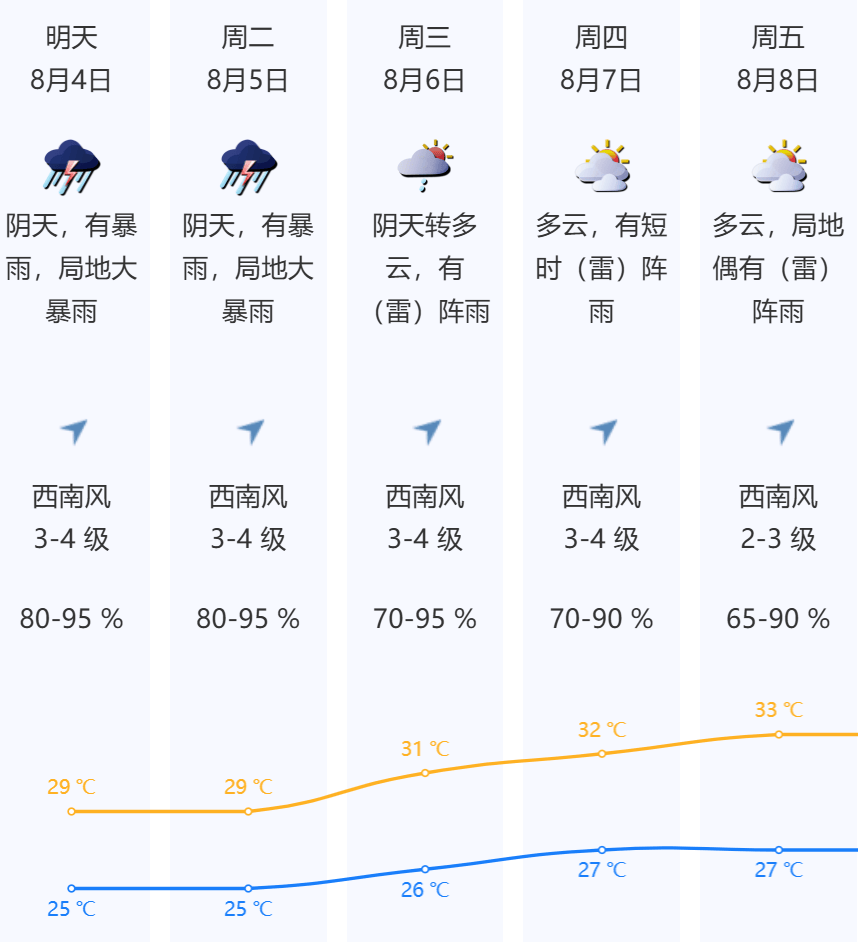 皇冠登1登2登3出租_或有特大暴雨！深圳今年来最强暴雨皇冠登1登2登3出租，马上杀到！又一台风生成！有列车停运