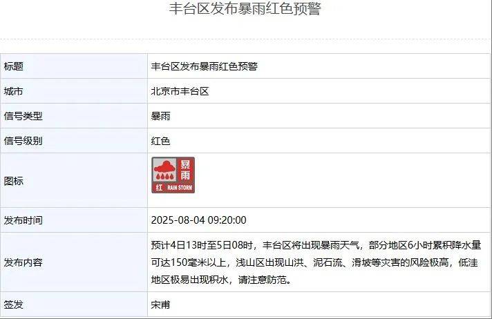 皇冠信用網占成代理_北京：非必要不外出皇冠信用網占成代理！多区一级应急响应