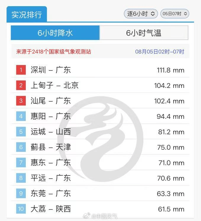 信用盘怎么开户_深圳大暴雨下至全国第一信用盘怎么开户，凌晨遭密集雷暴，有地铁站一度暂停运营，暴雨预警升级为橙色
