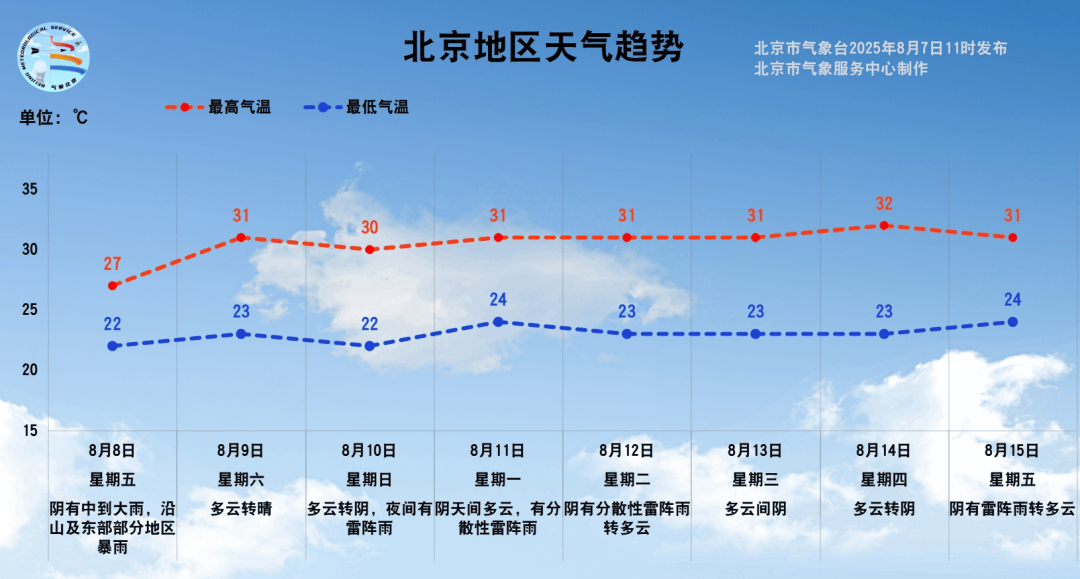 皇冠信用網登3代理_注意！明天北京全市中到大雨皇冠信用網登3代理，部分地区暴雨