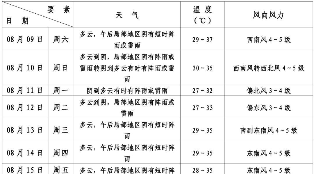 爱尔兰超级联赛_第11号台风“杨柳”突然北抬爱尔兰超级联赛！明天闵行或将下开水……