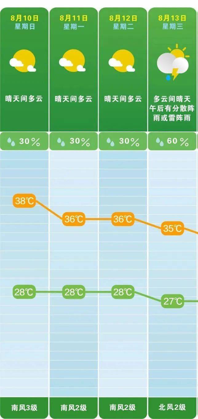球会友谊赛_湖南气象发布：39℃球会友谊赛！大暴雨+雷暴大风！