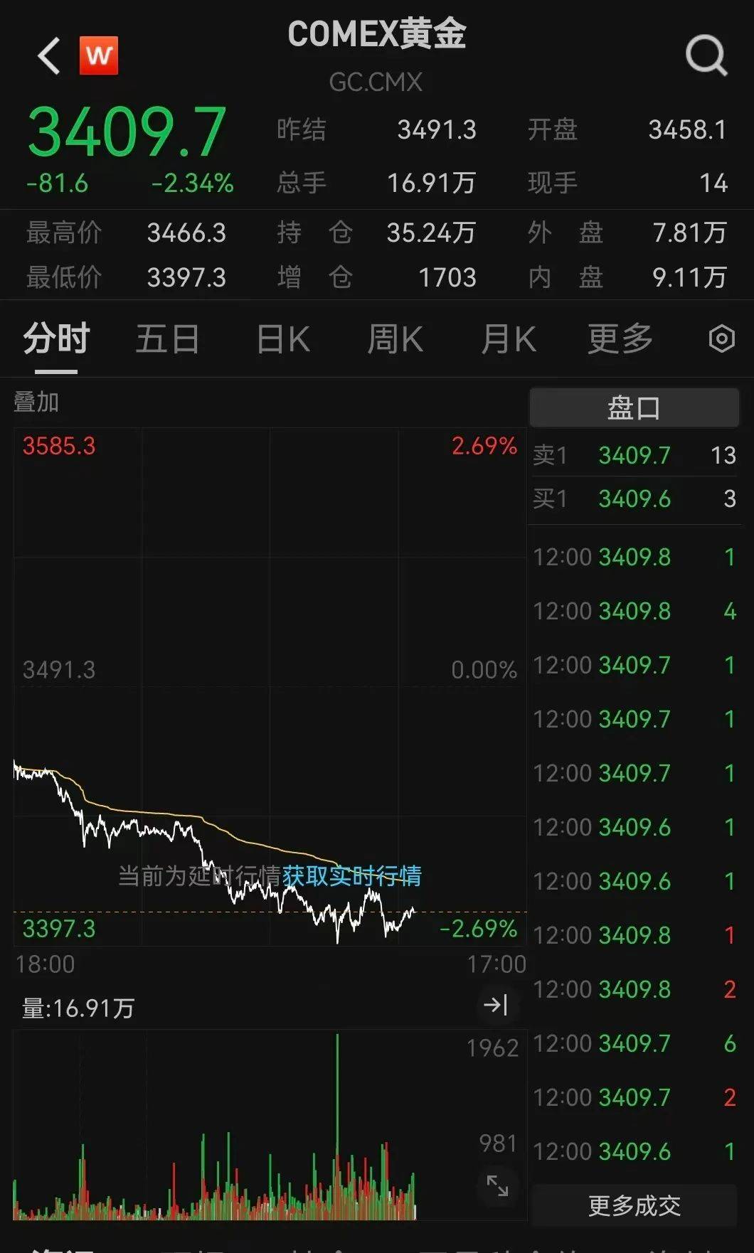 皇冠足球管理平台出租_突发利好！24万股民皇冠足球管理平台出租，嗨了！