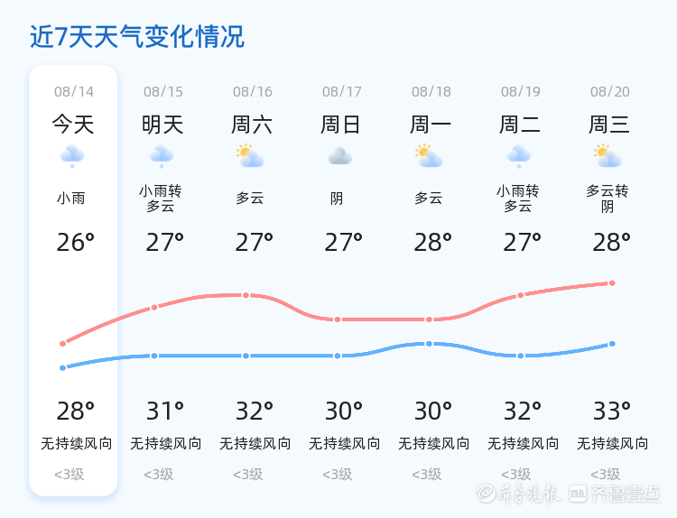 皇冠信用网会员开户_日照今日迎来小雨天气 明日转多云气温回升