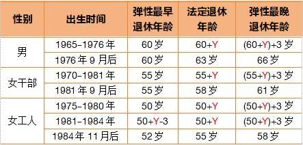 皇冠信用账号申请_这3类人员不允许弹性延迟退休皇冠信用账号申请！