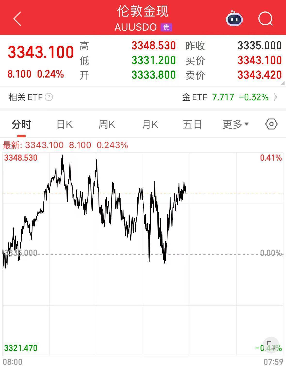 皇冠信用盘会员开户_普京乘专机前往美国阿拉斯加州！俄总理提前返回莫斯科皇冠信用盘会员开户，国际油价下跌，黄金上涨