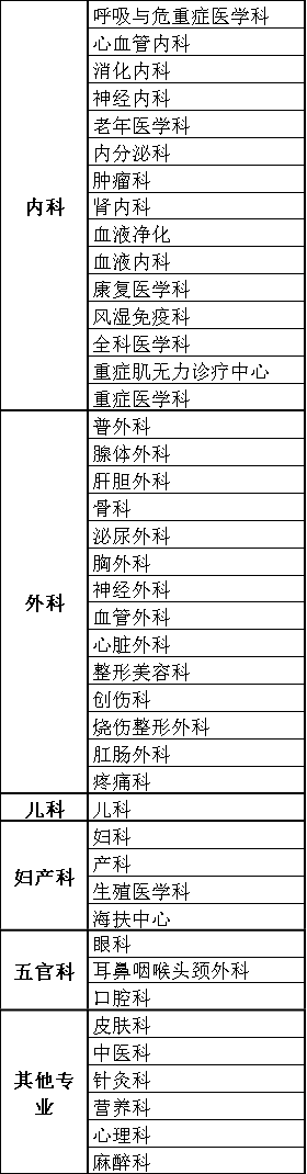 皇冠信用网怎么开户_献礼中国医师节皇冠信用网怎么开户，云端义诊守健康