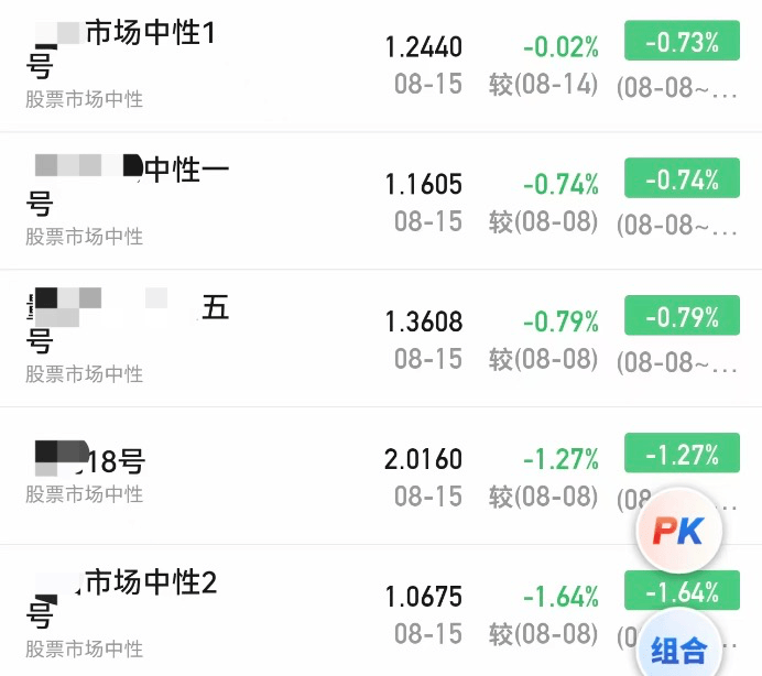 信用网怎么注册_A股大涨信用网怎么注册，私募净值却大回撤！紧急回应来了