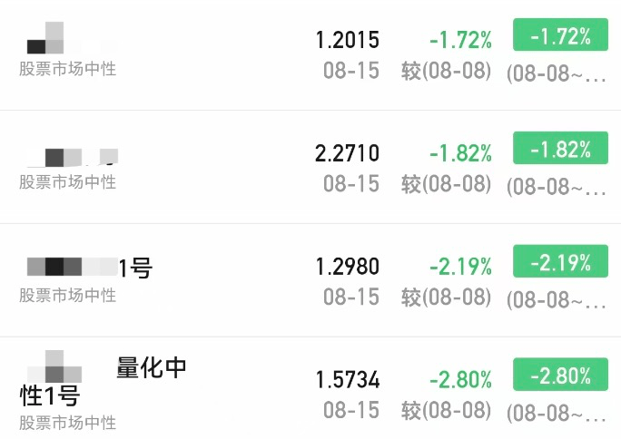 信用网怎么注册_A股大涨信用网怎么注册，私募净值却大回撤！紧急回应来了