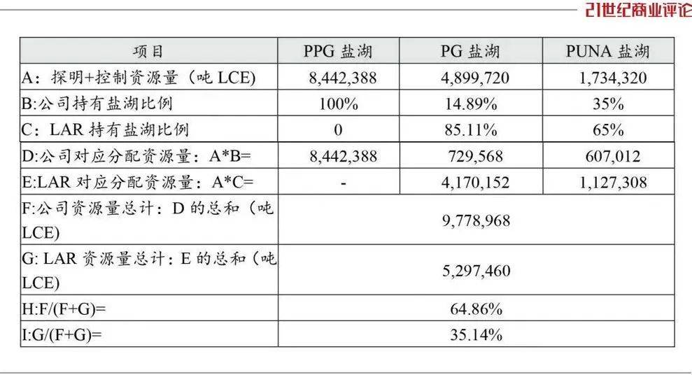 怎么开皇冠信用网_800亿江西锂王怎么开皇冠信用网，抄底阿根廷盐湖
