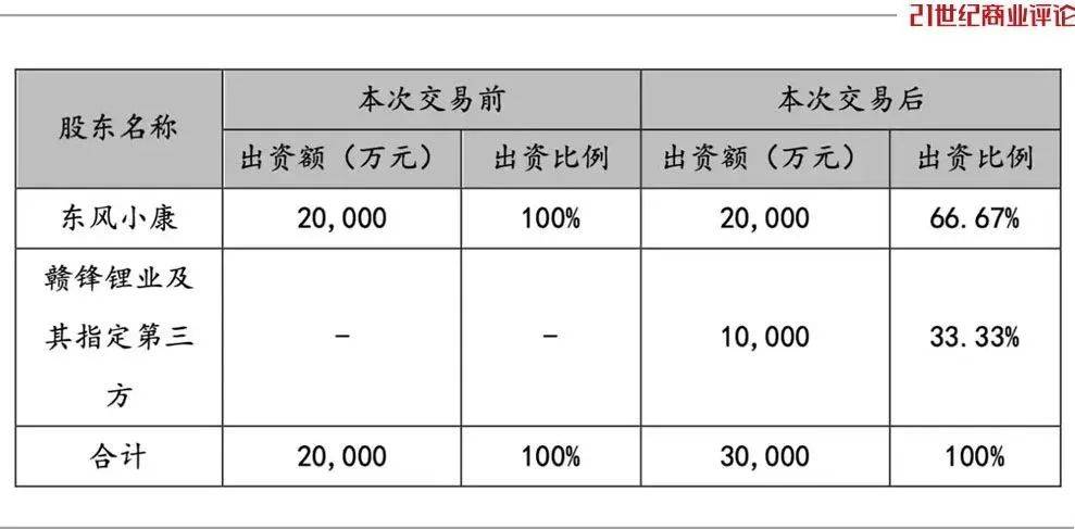 怎么开皇冠信用网_800亿江西锂王怎么开皇冠信用网，抄底阿根廷盐湖