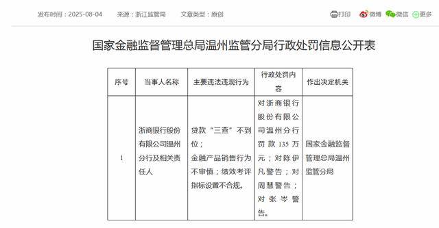 皇冠信用盘在线开户_浙商银行又收下百万元级罚单！年内已收19张罚单皇冠信用盘在线开户，平均单张罚单金额达142万元