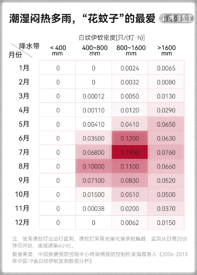皇冠信用盘占成代理_全球“最毒”的蚊子皇冠信用盘占成代理，为何批量北上