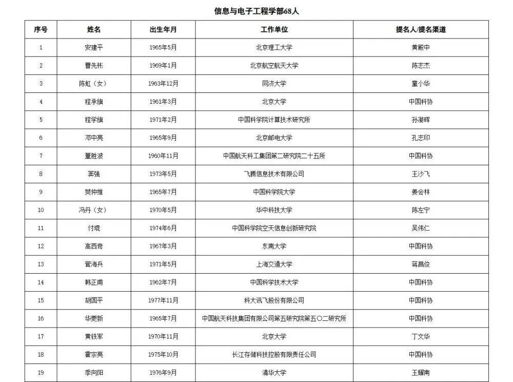 皇冠信用网代理流程_两院院士增选有效候选人名单公布皇冠信用网代理流程，来看看浙江哪些人入围