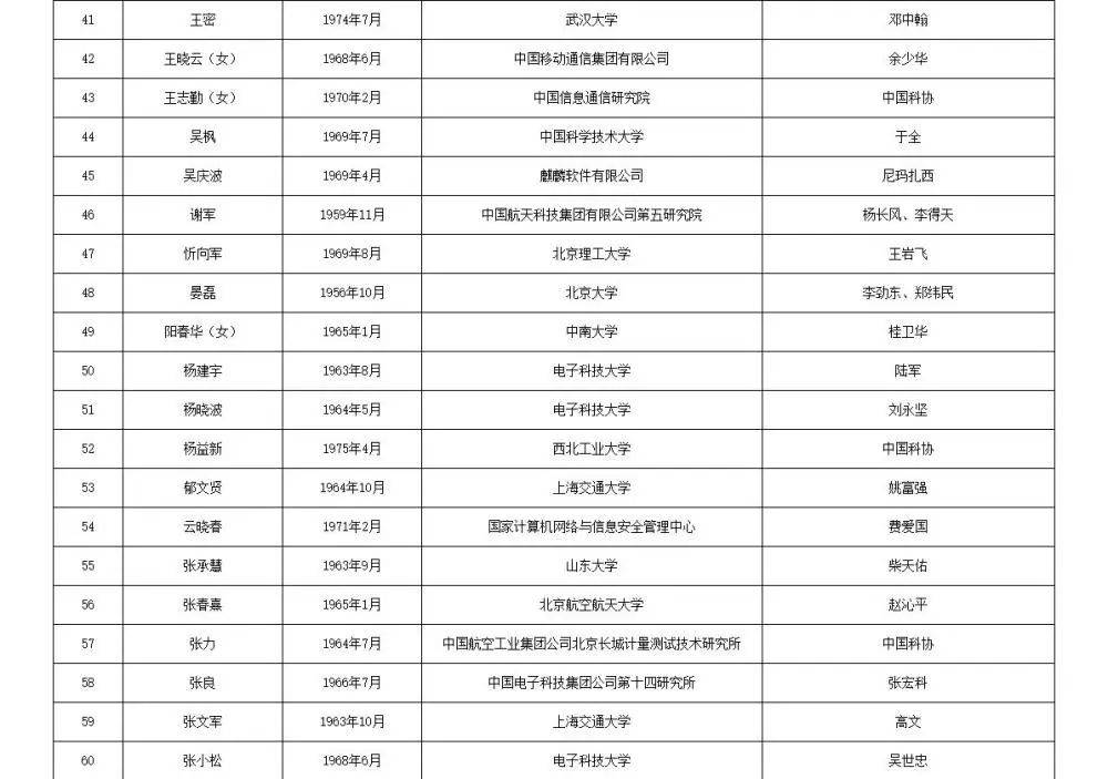 皇冠信用网代理流程_两院院士增选有效候选人名单公布皇冠信用网代理流程，来看看浙江哪些人入围