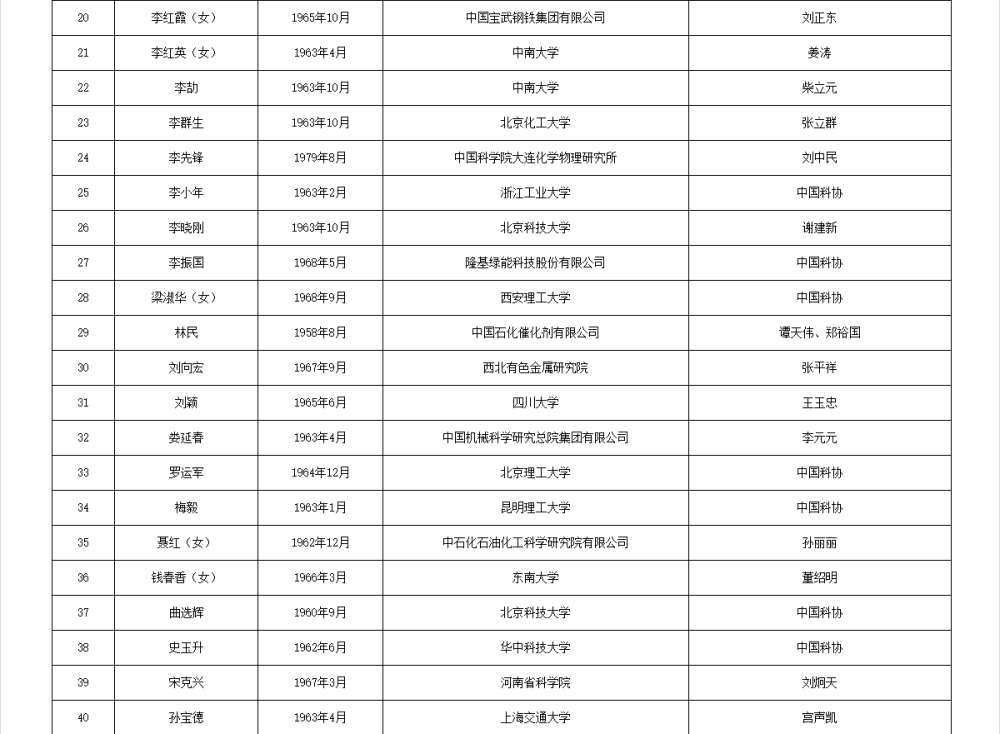 皇冠信用网代理流程_两院院士增选有效候选人名单公布皇冠信用网代理流程，来看看浙江哪些人入围