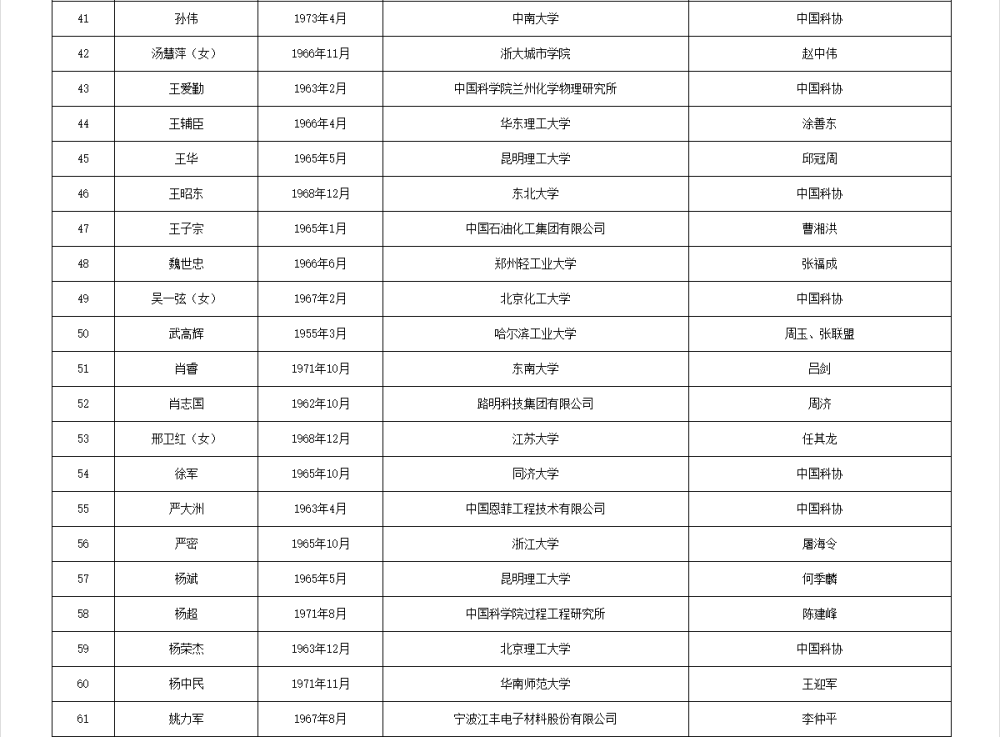 皇冠信用网代理流程_两院院士增选有效候选人名单公布皇冠信用网代理流程，来看看浙江哪些人入围