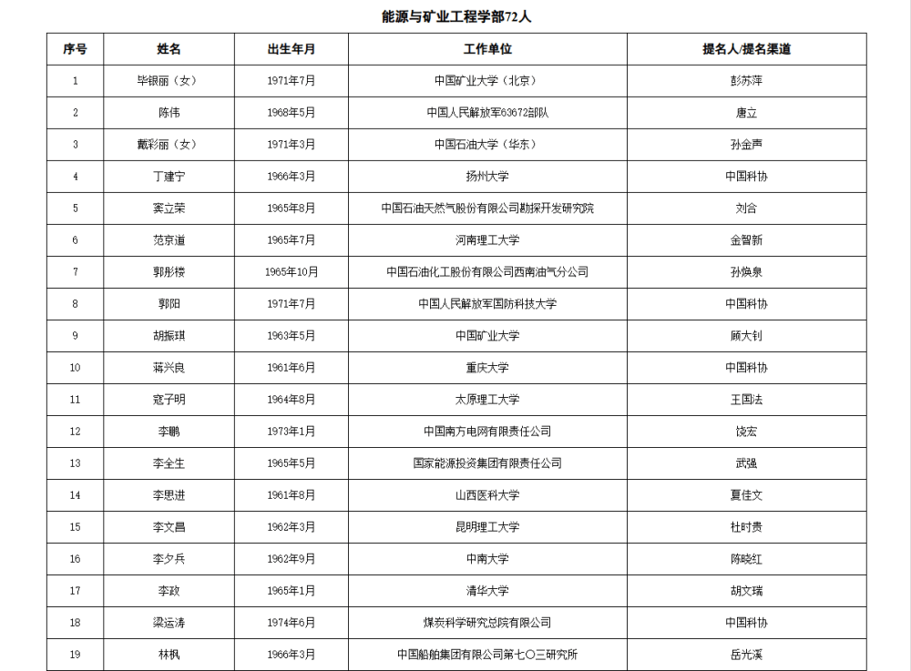 皇冠信用网代理流程_两院院士增选有效候选人名单公布皇冠信用网代理流程，来看看浙江哪些人入围