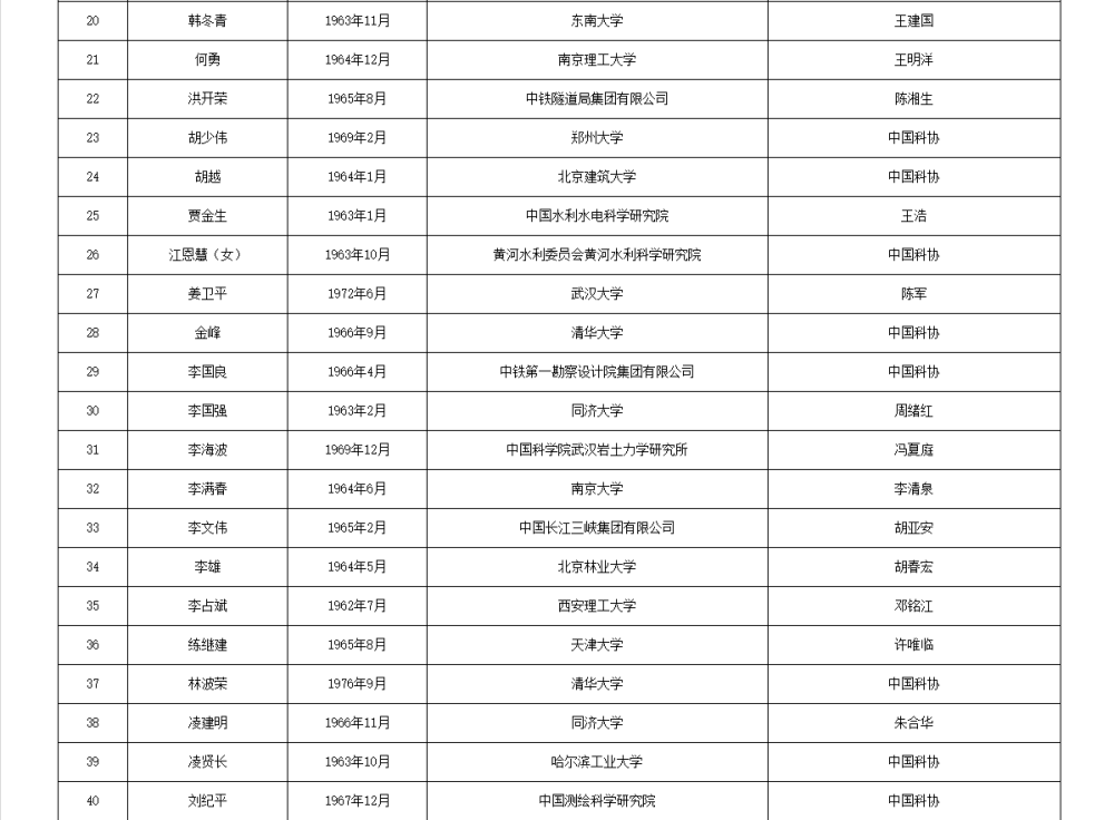 皇冠信用网代理流程_两院院士增选有效候选人名单公布皇冠信用网代理流程，来看看浙江哪些人入围