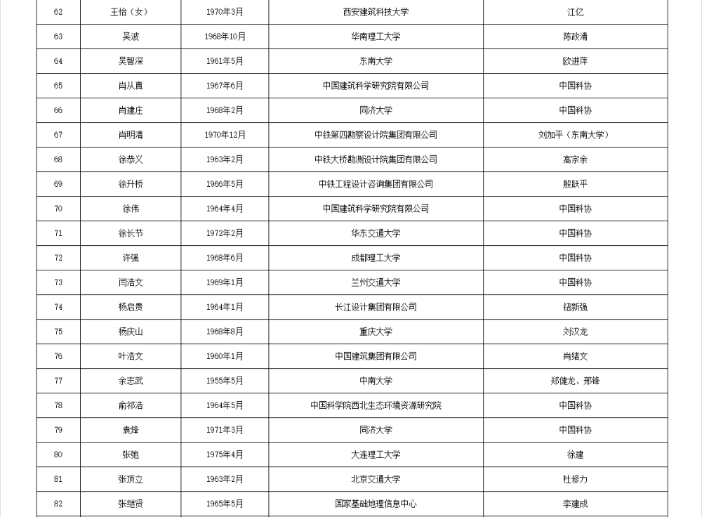皇冠信用网代理流程_两院院士增选有效候选人名单公布皇冠信用网代理流程，来看看浙江哪些人入围