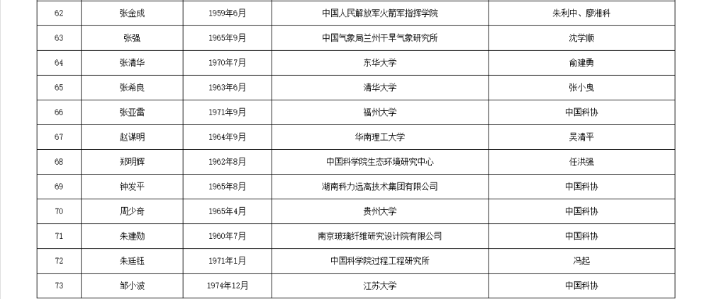 皇冠信用网代理流程_两院院士增选有效候选人名单公布皇冠信用网代理流程，来看看浙江哪些人入围