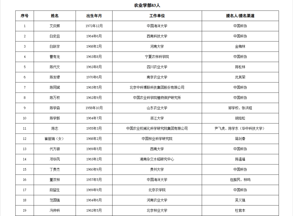 皇冠信用网代理流程_两院院士增选有效候选人名单公布皇冠信用网代理流程，来看看浙江哪些人入围