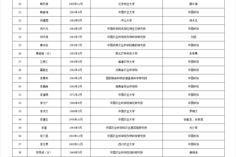 皇冠信用网代理流程_两院院士增选有效候选人名单公布皇冠信用网代理流程，来看看浙江哪些人入围