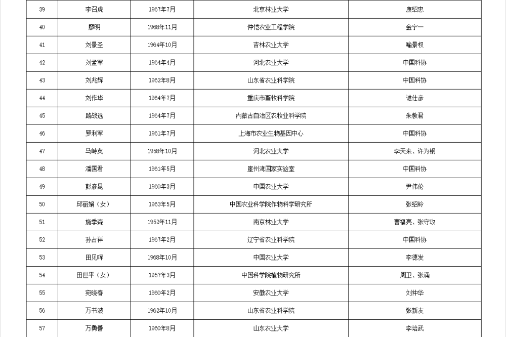 皇冠信用网代理流程_两院院士增选有效候选人名单公布皇冠信用网代理流程，来看看浙江哪些人入围