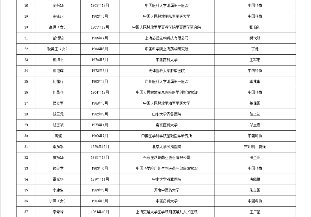 皇冠信用网代理流程_两院院士增选有效候选人名单公布皇冠信用网代理流程，来看看浙江哪些人入围