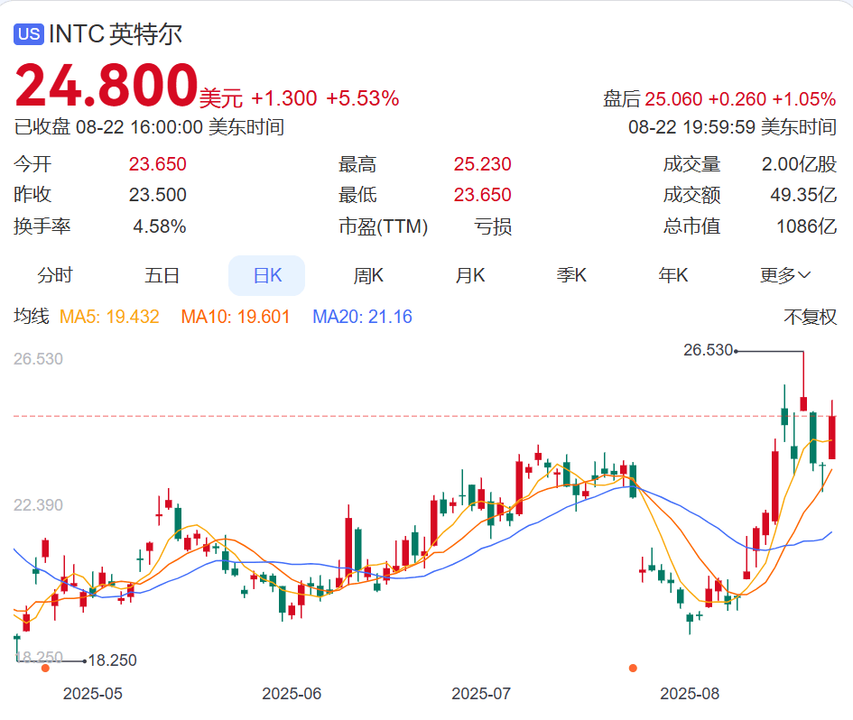 皇冠信用网代理注册_特朗普出手皇冠信用网代理注册！股价大涨！