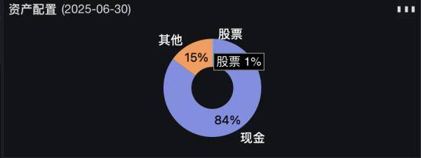 皇冠信用登2代理_牛市狂奔他按兵不动皇冠信用登2代理！公募老将遭基民灵魂拷问：不建仓凭啥收管理费？