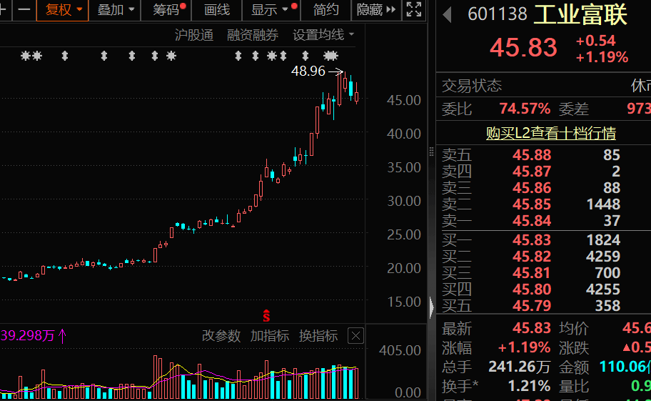 丹麦超级联赛_A股科技龙头！601138丹麦超级联赛，透露英伟达AI芯片大消息