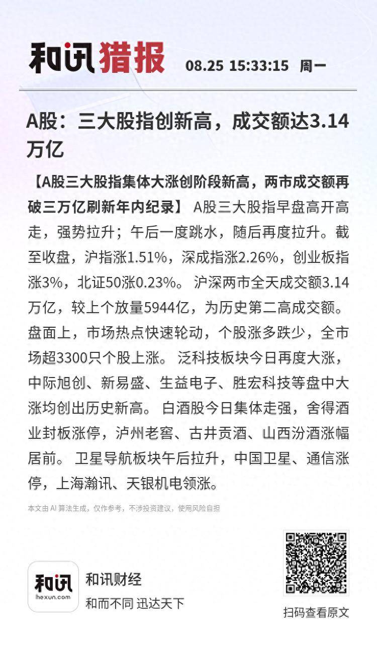 皇冠信用登2代理_A股：三大股指创新高皇冠信用登2代理，成交额达3.14万亿