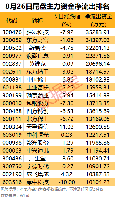 奥斯特桑斯vs卡马亚_主力资金 | 尾盘主力资金大幅出逃这些股
