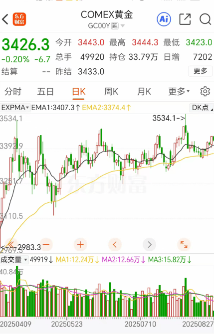 悉尼(青年) vs洛克达尔_突然悉尼(青年) vs洛克达尔，金价，爆了！