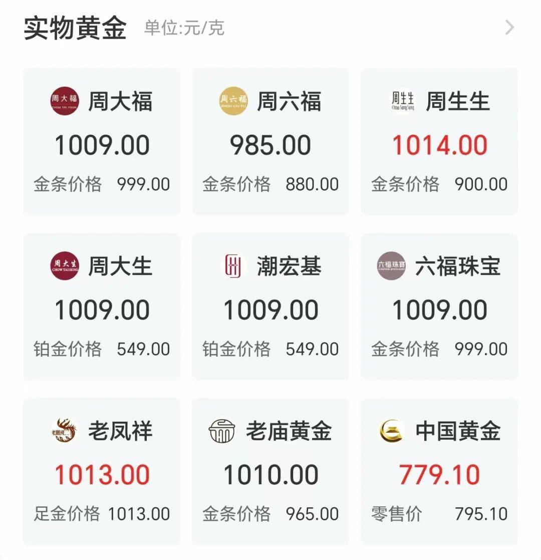 悉尼(青年) vs洛克达尔_突然悉尼(青年) vs洛克达尔，金价，爆了！