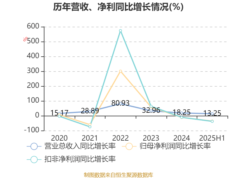 大阪樱花vs广岛三箭_祥鑫科技：2025年上半年净利润1.12亿元