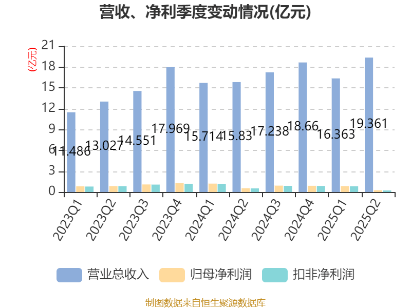 大阪樱花vs广岛三箭_祥鑫科技：2025年上半年净利润1.12亿元