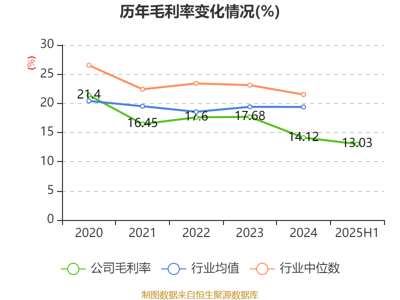 大阪樱花vs广岛三箭_祥鑫科技：2025年上半年净利润1.12亿元