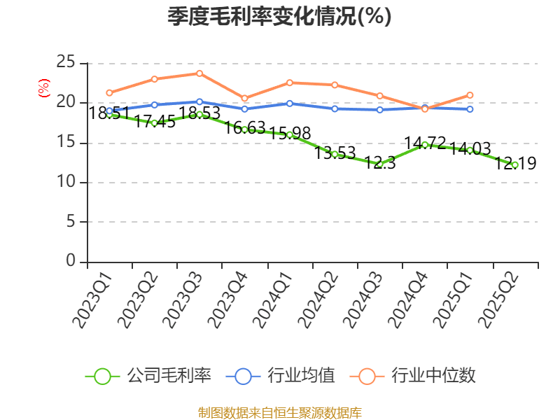 大阪樱花vs广岛三箭_祥鑫科技：2025年上半年净利润1.12亿元