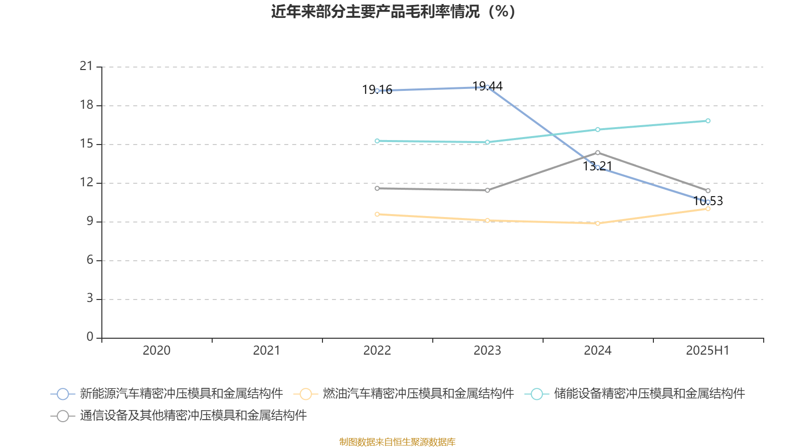 大阪樱花vs广岛三箭_祥鑫科技：2025年上半年净利润1.12亿元