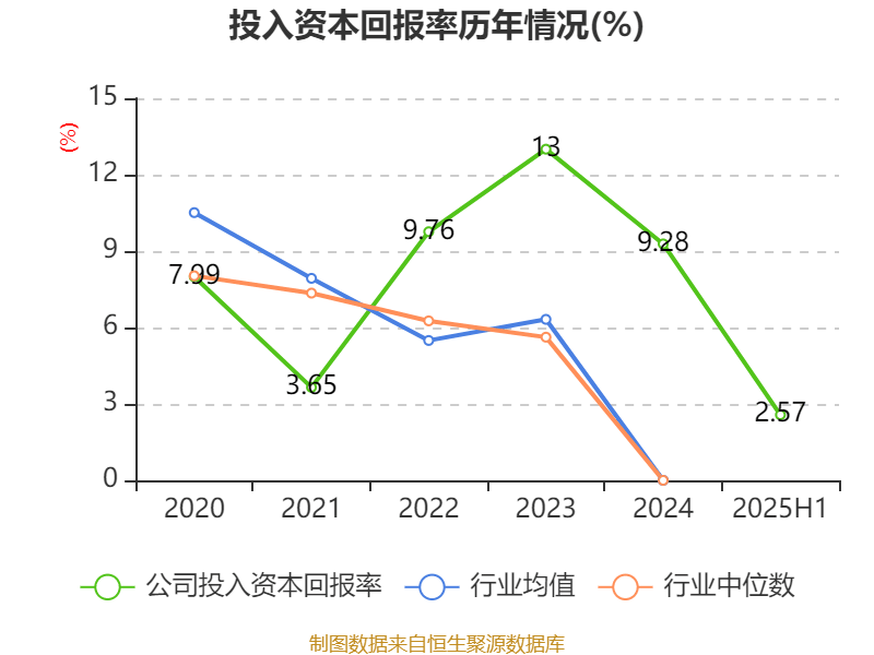 大阪樱花vs广岛三箭_祥鑫科技：2025年上半年净利润1.12亿元