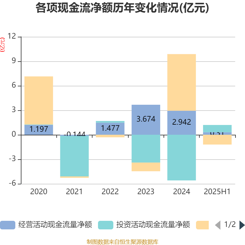 大阪樱花vs广岛三箭_祥鑫科技：2025年上半年净利润1.12亿元