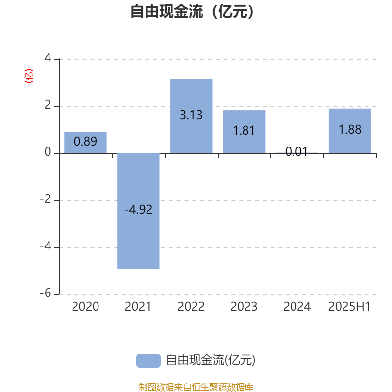 大阪樱花vs广岛三箭_祥鑫科技：2025年上半年净利润1.12亿元