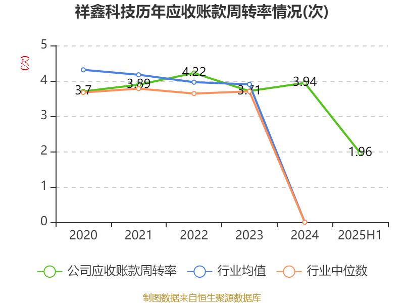 大阪樱花vs广岛三箭_祥鑫科技：2025年上半年净利润1.12亿元