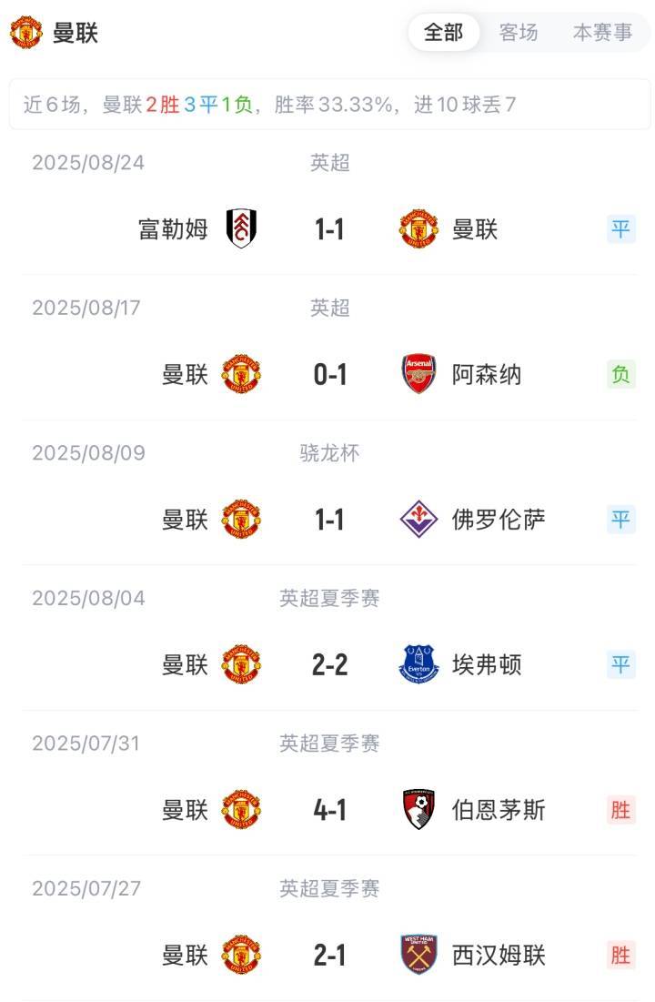 爱媛vs仙台维加泰._联赛杯-曼联vs格林斯比首发：舍什科、梅努先发爱媛vs仙台维加泰.，库尼亚出战