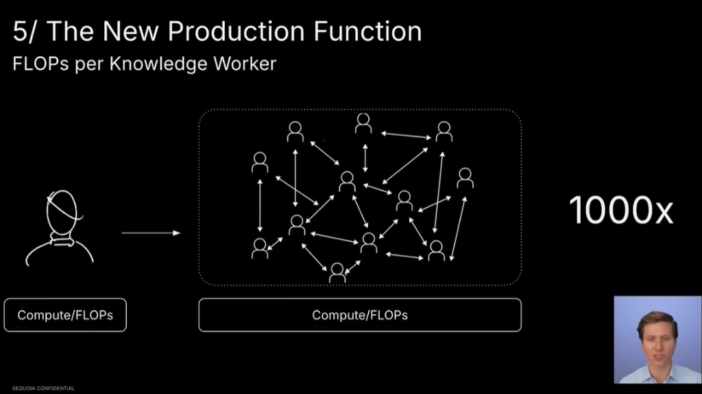 皇冠信用盘结算日是哪天_红杉资本：AI正在引领一场价值10万亿美元的革命皇冠信用盘结算日是哪天，比工业革命更宏大
