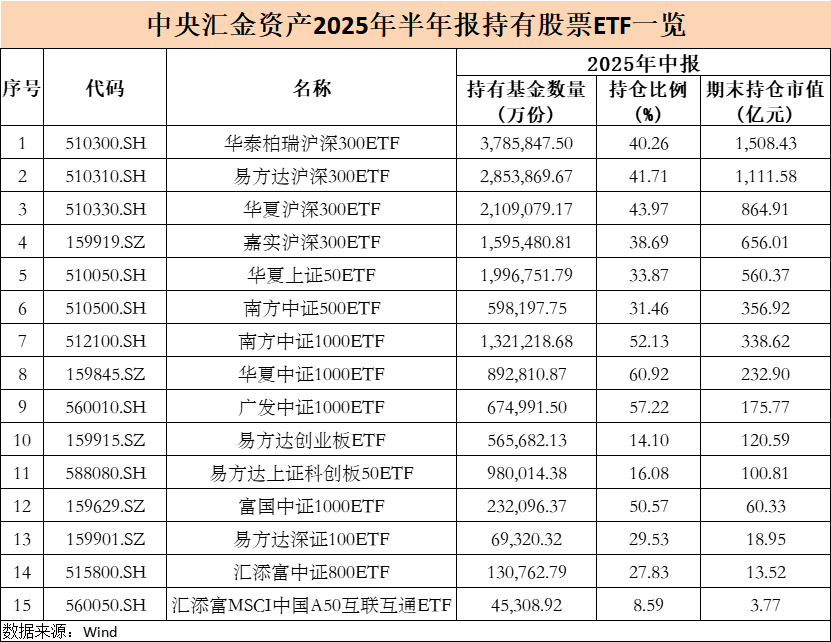 米尔沃尔vs威斯汉姆_大曝光！中央汇金米尔沃尔vs威斯汉姆，大举增持ETF（名单）