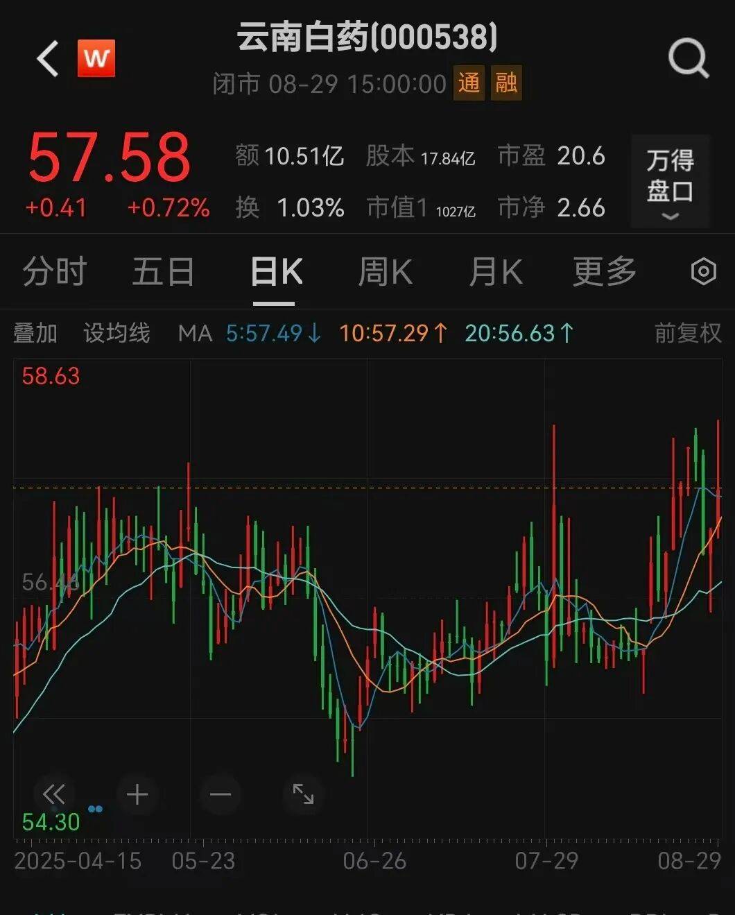 法国乙组联赛_000538宣布法国乙组联赛，每10股分红10.19元